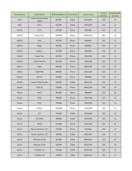 Manufacturer Model Name RAM (Totalmem)