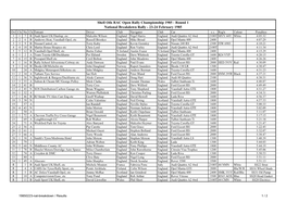 Shell Oils RAC Open Rally Championship 1985 - Round 1 National Breakdown Rally - 23-24 February 1985 Ovl Cls No Cls Entrant Driver Club Navigator Club Car C.C