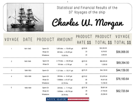 Charles W. Morgan © Mystic Seaport, 1945.452.8 PRODUCT PRODUCT VOYAGE VOYAGE DATE PRODUCT AMOUNT RATE $$ TOTAL $$ TOTAL $$