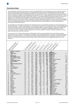 Overshoot Index 2016 V2