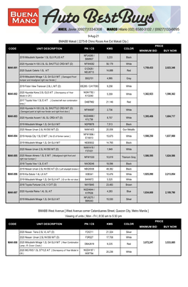 Viewing of Units (