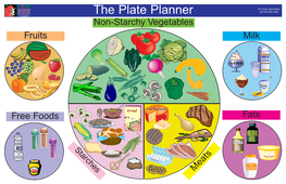 The Plate Planner Call 334-206-5226 Non-Starchy Vegetables Fruits Milk