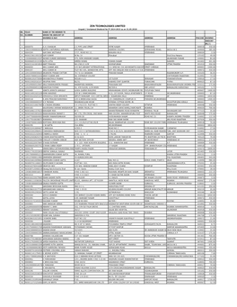 ZEN TECHNOLOGIES LIMITED Unpaid / Unclaimed Dividend for FY 2014-2015 As on 31.05.2018 SRL FOLIO NAME of the MEMBER to NO