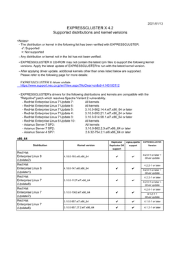 EXPRESSCLUSTER X 4.2 Supported Distributions and Kernel Versions