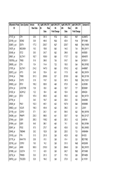 Affymetrix Probe ID Gene Symbol Vehicle 6H Raw Data 6Μm CHR-2797 6H Raw Data 6Μm CHR-2797 6H Fold Change 6Μm CH