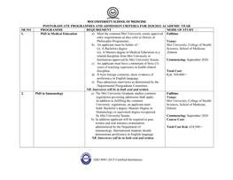 Moi University School of Medicine Postgraduate Programmes and Admission Criteria for 2020/2021 Academic Year Sr.No Programme Requirement Mode of Study 1