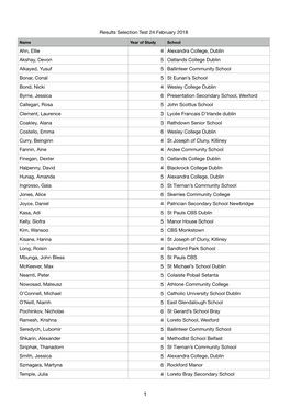 Results Selection Test 2018