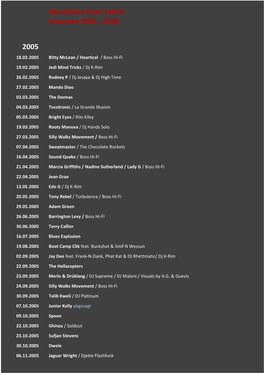Website Konzerte 2005-2020 Stand 25.11.20.Xlsx