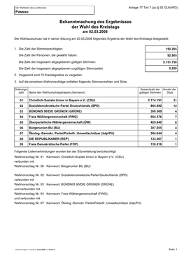 Bekanntmachung Des Ergebnisses Der Wahl Des Kreistags Am 02.03.2008