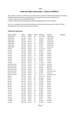 PDF Page 1 Index Des Tables Décennales – Canton De RISCLE
