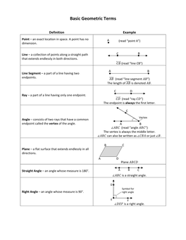 Basic Geometric Terms