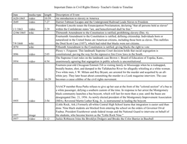 Important Dates in Civil Rights History- Teacher's Guide to Timeline