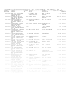 LISTING for Foi171966-Xxxxxxxx@Xxxxxxxxxxxxxx.Xxx - Small Business Rate Relief DATE 09 AUG 2013 PAGE 1 Property