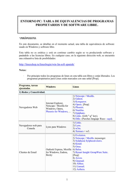 Tabla De Equivalencias De Programas Propietarios Y De Software Libre