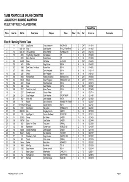 Taree Aquatic Club Sailing Committee January 2015 Manning Marathon Results by Fleet