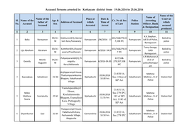 Accused Persons Arrested in Kottayam District from 19.06.2016 to 25.06.2016