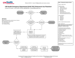 Oritavancin Use Flowchart