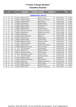 1° Trofeo Il Borgo Aluntino Classifica