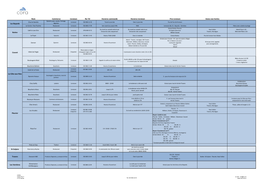 Nom Commerce Livraison No Tél Horaires Commande Horaires