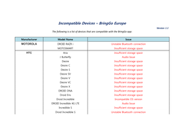 Incompatible Devices – Bringgo Europe Version 1.1 the Following Is a List of Devices That Are Compatible with the Bringgo App