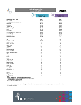 Radio Listenership Commercial and PBS