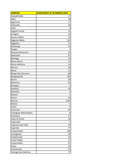 COMUNI CONTAGIATI AL 30 MARZO 2020 Acquafredda 17 Adro