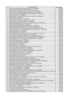 N. Denominazione/CF Importo Totale 1 FALCONE ASSOCIAZIONE SPORTIVA DILETTANTISTICA - 95214140634 148362,15 2 ASSOC
