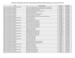 Watersheds in Washington with Salmon And/Or Steelhead Identified As NMFS Listed Resources of Concern for EPA's PGP