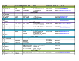 List of Food Registering Authorities in Karnataka.Pdf