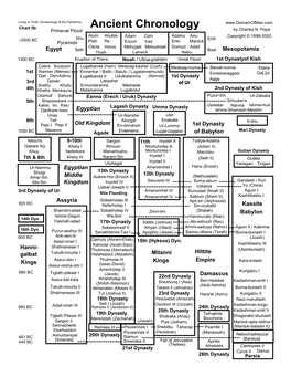 Ancient Chronology Primeval Flood by Charles N