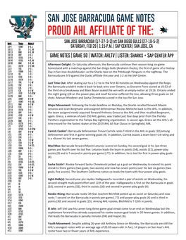 PROUD AHL AFFILIATE of THE: SAN JOSE BARRACUDA (17-27-3-2) Vs SAN DIEGO GULLS (27-18-5-2) J Date Team Result 10/4 @ONT 0-5, L SATURDAY, FEB 29 | 1:15 P.M