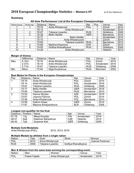 2018 European Championships Statistics – Women’S HT by K Ken Nakamura