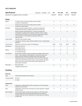2011 Infiniti M Specifications Power Handling