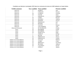 Candidats Aux Élections Municipales 2020 Dans Les Communes De Moins