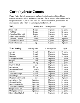 Carbohydrate Counts