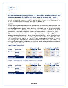 (ODE) Recorded, a 32.3% Increase in Real Estate Sales in Q4 2020 and Ended the Year with Net Sales of EGP 6.2 Billion and a Cash Balance of EGP 2.1 Billon