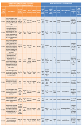 Información Proyectos Infraestructura Vial Y Espacio Público
