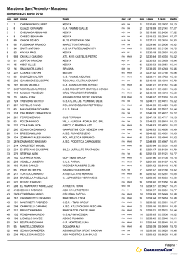 Maratona Sant'antonio - Maratona Domenica 25 Aprile 2010 Pos Pett Nome Team Naz Cat Pos T.Gara T.Reale Media