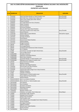 2021 YILI İLİMİZ EĞİTİM KURUMLARINDA İLÇE BAZINDA MÜNHAL BULUNAN OKUL MÜDÜRLÜĞÜ KADROLARI (24/08/2021 Tarihi Itibariyle)