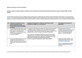 Council's Response to Inspector's Actions July21 (ED133)