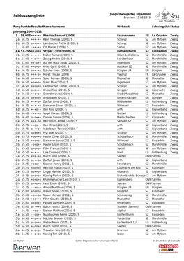 Jungschwingertag Ingenbohl Schlussrangliste Brunnen, 15.08.2019