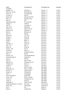 Speler Vereniging Van: Vereniging Naar: Ingaande: A-Categorie Blikslager, J.R