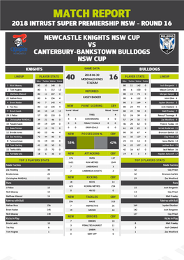 Newcastle Knights V Canterbury-Bankstown Bulldogs