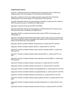 PC) of Surface Area Measurements in 34 Cortical Regions: PC1 (Panel A) and PC2 (Panel B)