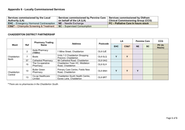 Appendix 6 - Locally Commissioned Services