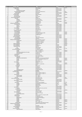 N° Prénom Nom Titre Genre Cat Entrée Catalogue 1 Giuseppe VERDI Opéra Passion N°1 Opéra Classique 2 Mory KANTE Akwaba Beach Variété Etrangère V.E