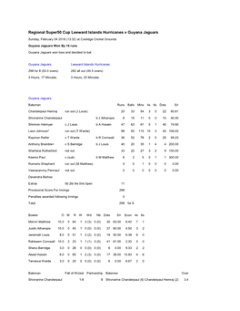 Regional Super50 Cup Leeward Islands Hurricanes V Guyana Jaguars