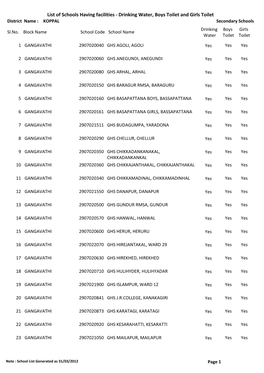 List of Schools Having Facilities ‐ Drinking Water, Boys Toilet and Girls Toilet District Name : KOPPAL Secondary Schools Drinking Boys Girls Sl.No