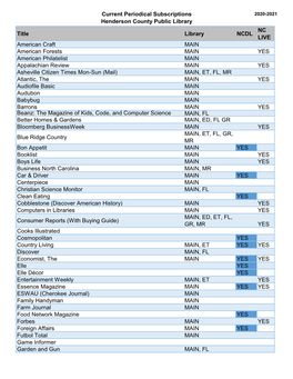 Current Periodicals List