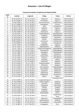 Annexure – List of Villages